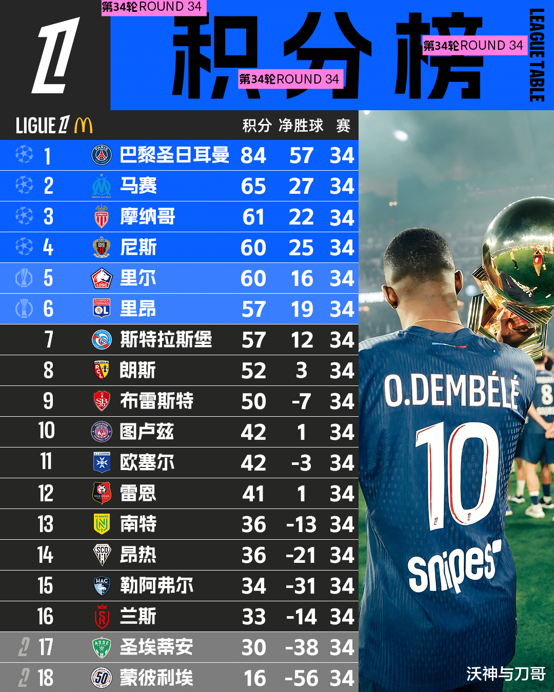 绝境找出第8人斯特劳瑟！替补差却两轮约G7 如何评价这支掘金队？
