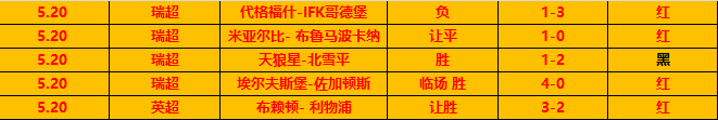 生涯斩获34座奖杯，本泽马成为历史上获得奖杯最多的法国球员