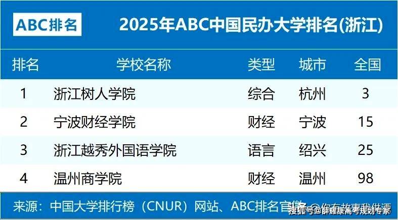 新高考志愿填报误区_浙江大学热门专业推荐_2025机械电子工程专业大学排名