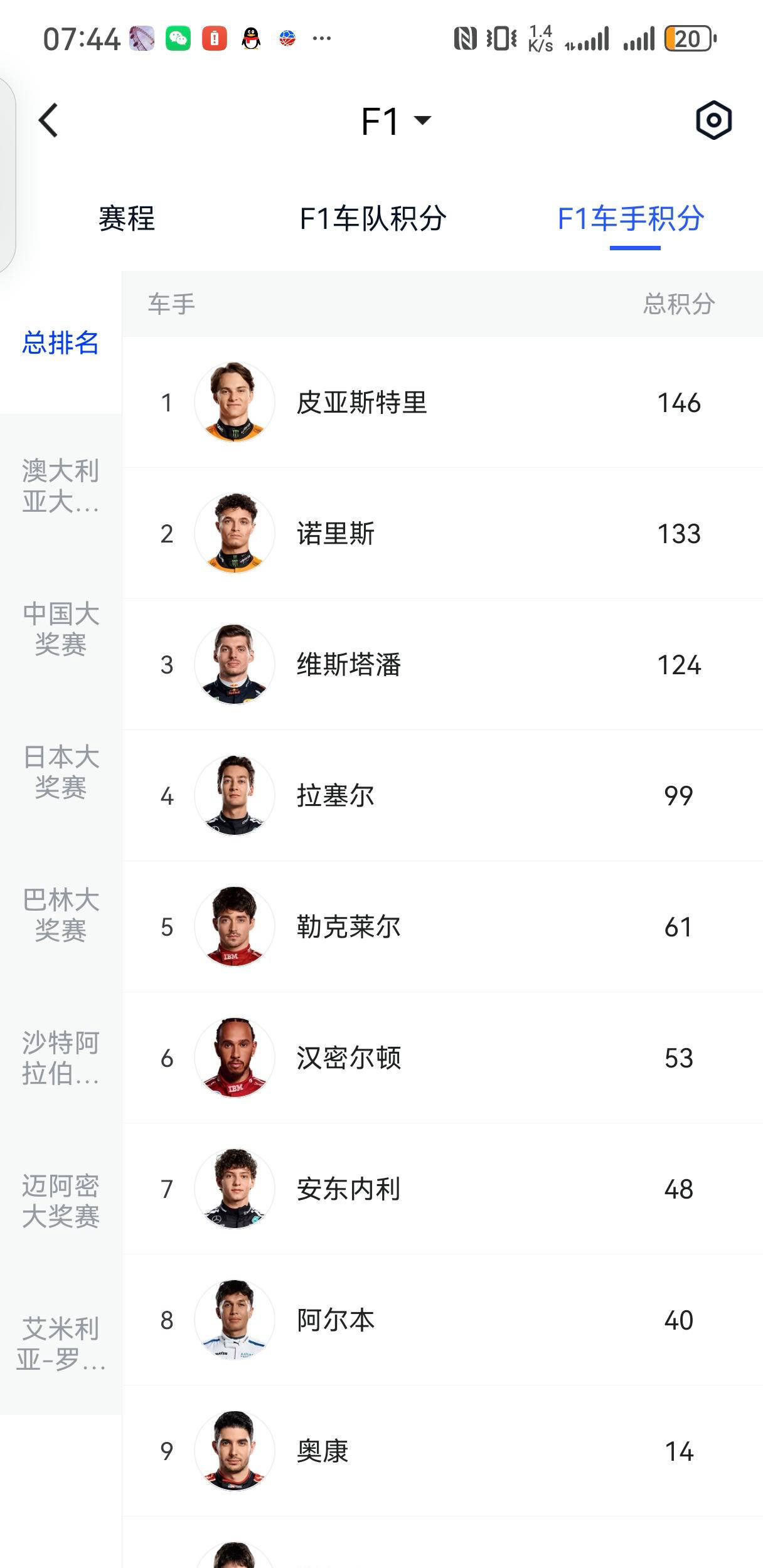 2025年F1伊莫拉站：迈凯轮车队领跑积分榜，皮亚斯特里稳居车手榜首