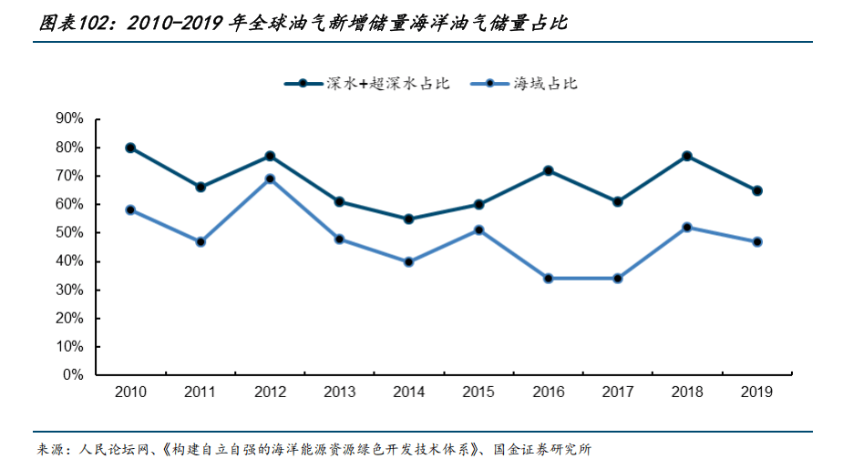追梦谈中锋：球队叫我做啥我就去做啥 支持任何对球队有利的决定