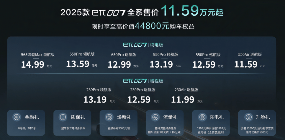 全系售价11.59万元起！2025款东风奕派eπ007焕新上市