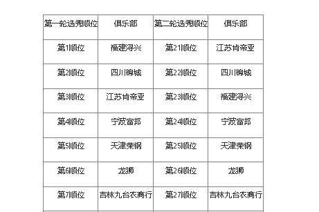 2025年CBA选秀乐透抽签结果公布：福建状元签 四川江苏分列二三