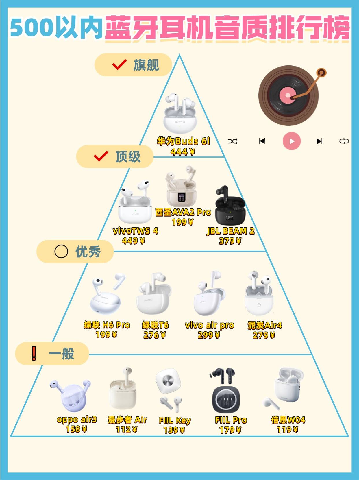 百元半入耳式耳机哪款好?百元半入耳式耳机排行榜10强推荐