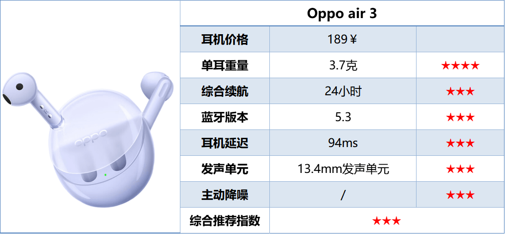 百元半入耳式耳机哪款好?百元半入耳式耳机排行榜10强推荐