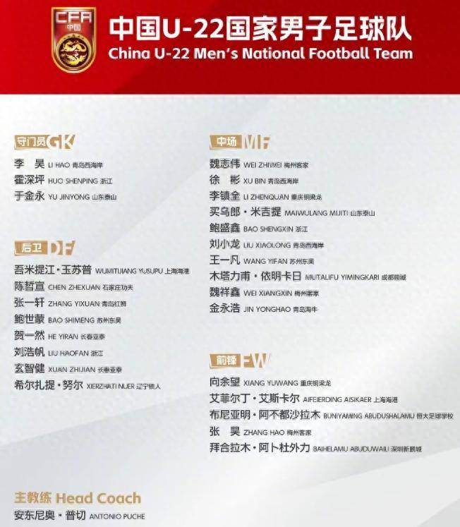 U22国足新星闪耀：向余望领衔，中甲新秀与中超精英共筑未来