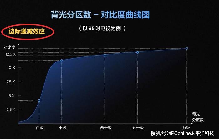 TCL荣膺中国视像协会权威认证，长期主义兑现中国智造全球价值