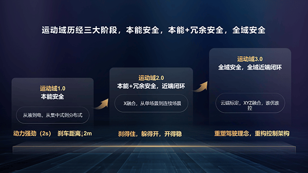 从华为智能电动DriveONE运动域看新能源汽车行业发展困境与破局之道