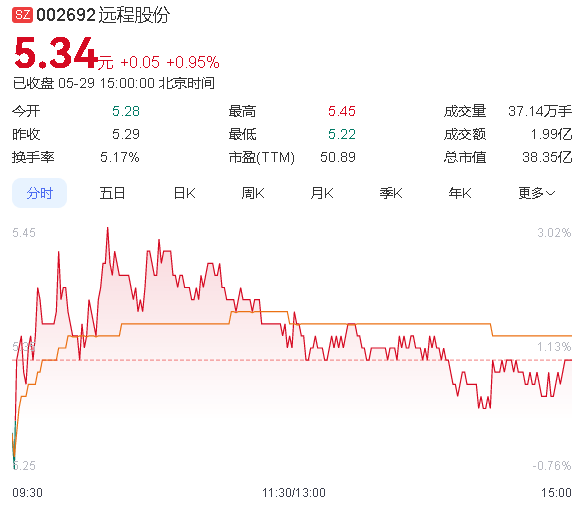 包含002659股票分析的词条