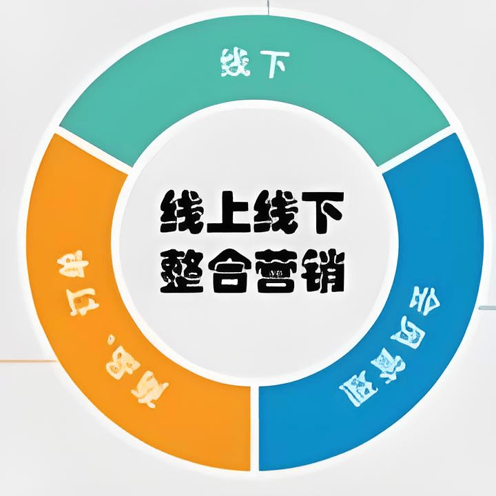 图片[3]-如何实现线上线下营销结合-中小企实战运营与营销工作室