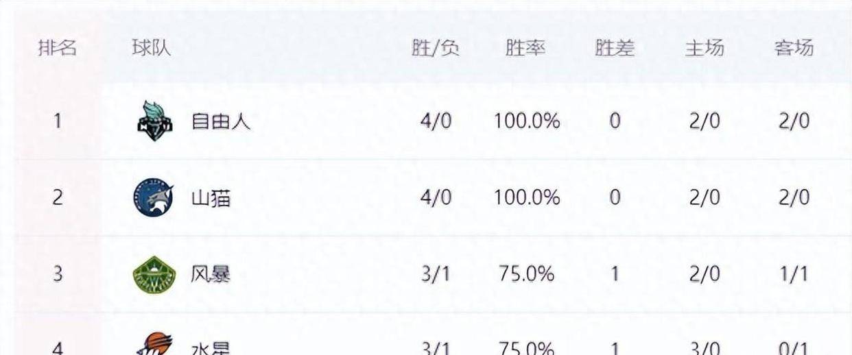 李月汝WNBA首秀：5分钟背后的大梦想