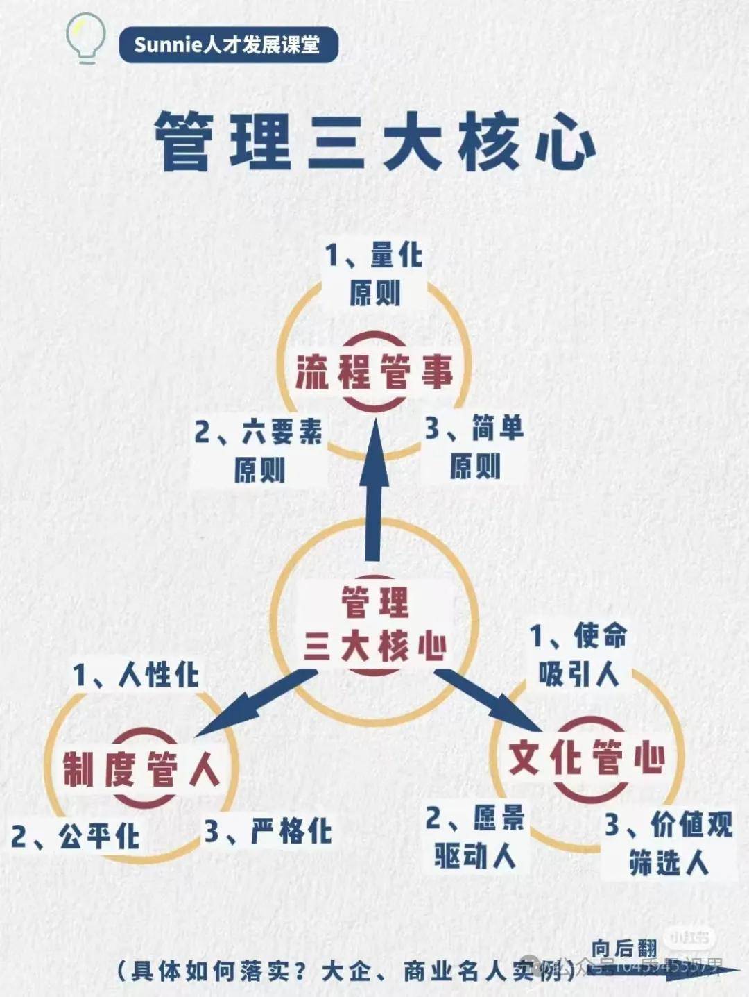 图片[19]-管理：到底管什么，理什么？-中小企实战运营与营销工作室