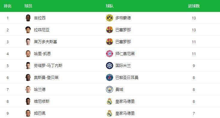梅西兩個(gè)賽季總計(jì)進(jìn)球35+并且助攻25+，美職聯(lián)歷史第五人