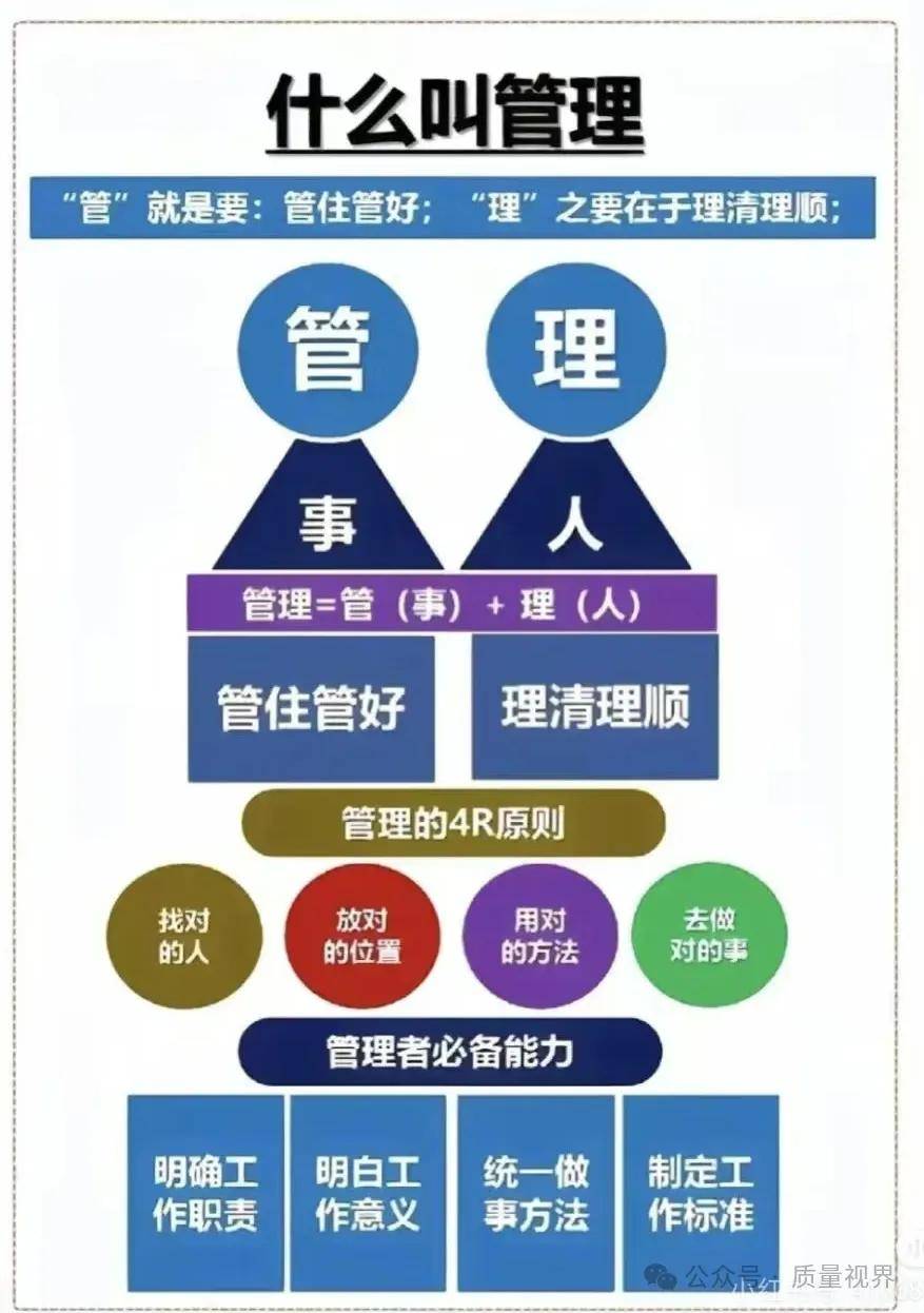 图片[3]-管理：到底管什么，理什么？-中小企实战运营与营销工作室