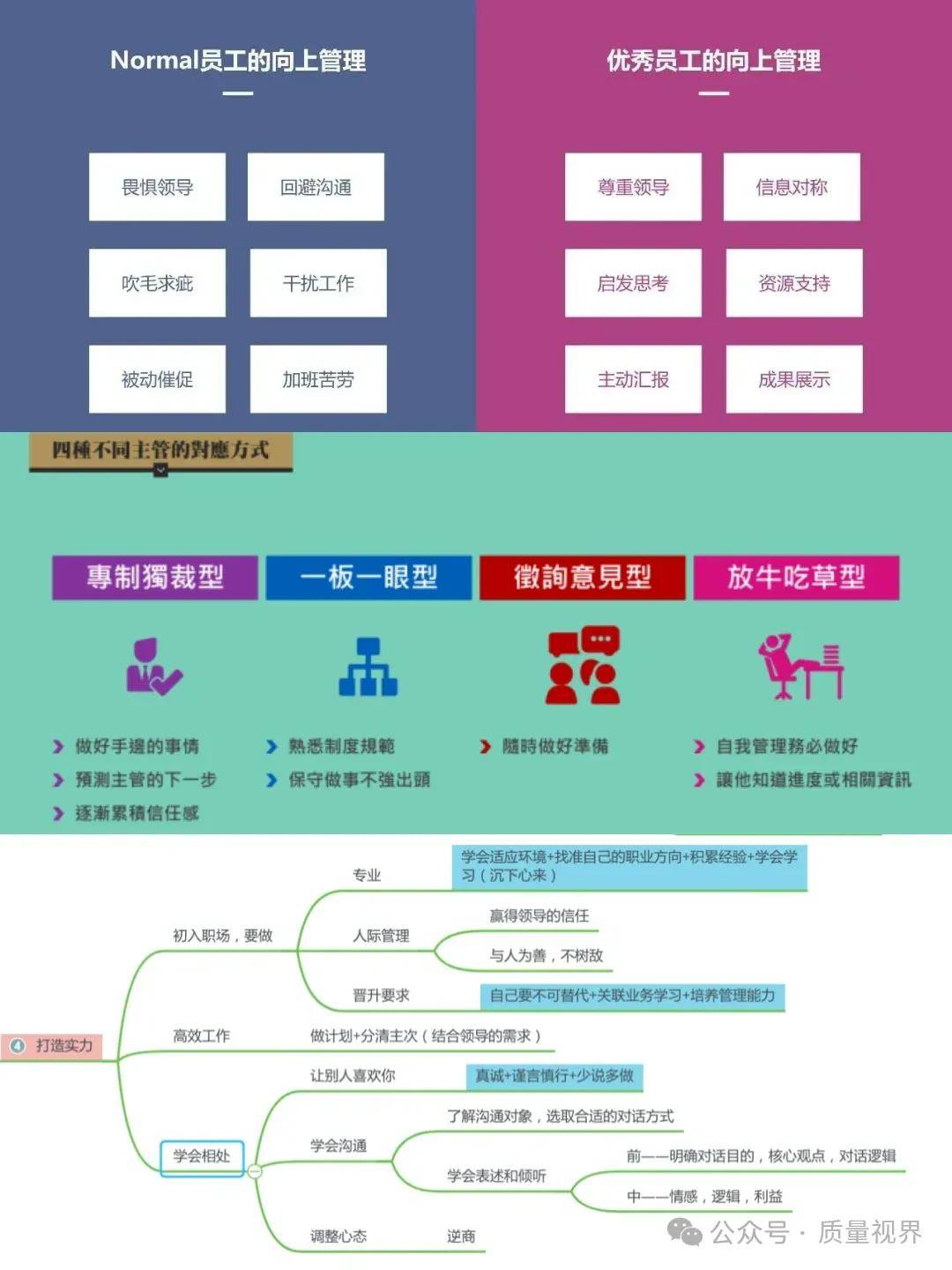 图片[22]-管理：到底管什么，理什么？-中小企实战运营与营销工作室