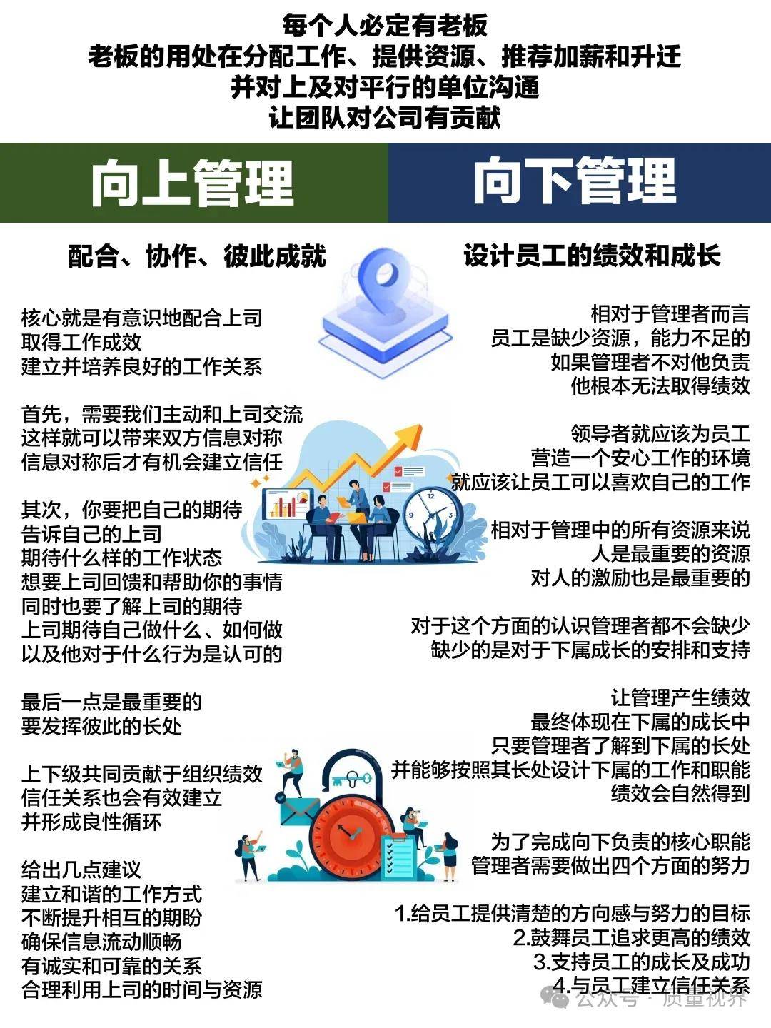 图片[23]-管理：到底管什么，理什么？-中小企实战运营与营销工作室