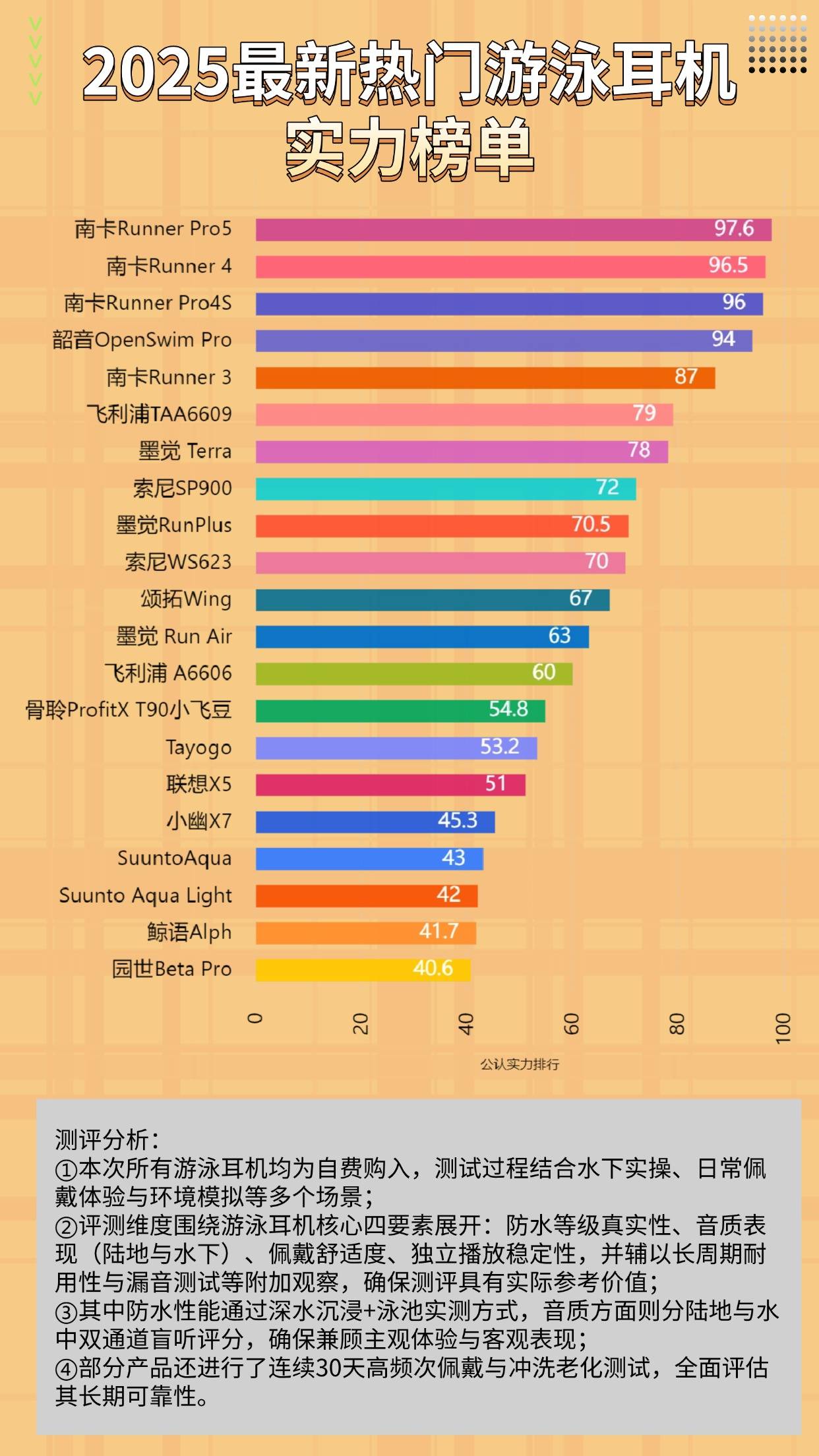 游泳耳机的坑有多深?四大槽点全面拆解!