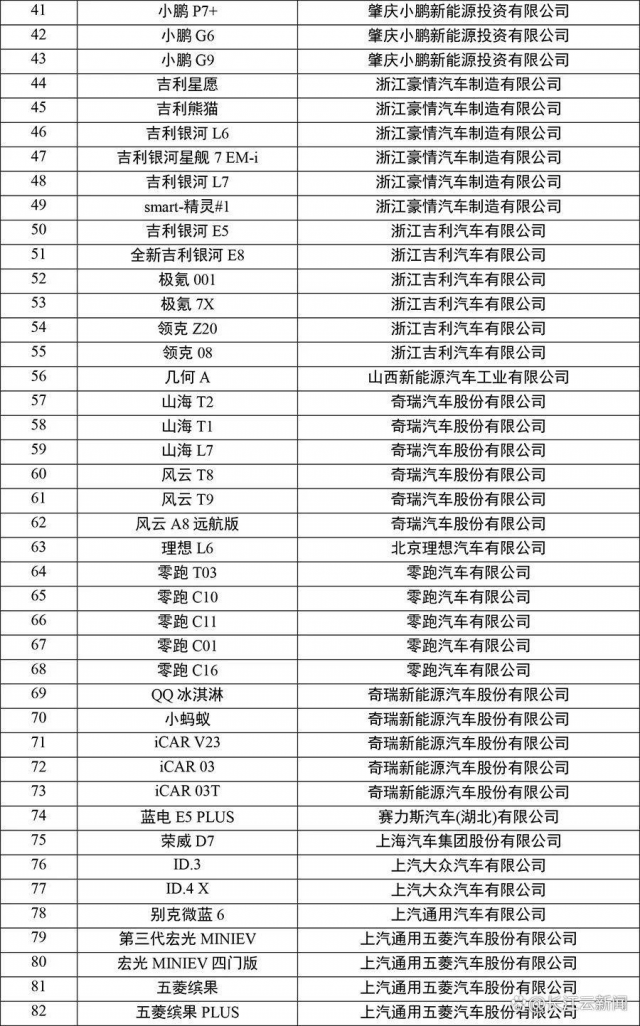 2025新能源汽车下乡名单公布，有以下车型