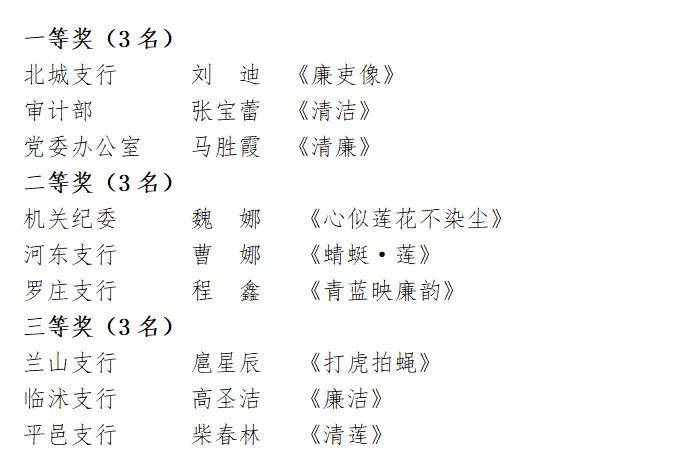 临商银行开展“党群同心 廉润琅琊”廉洁文化主题活动(图5)