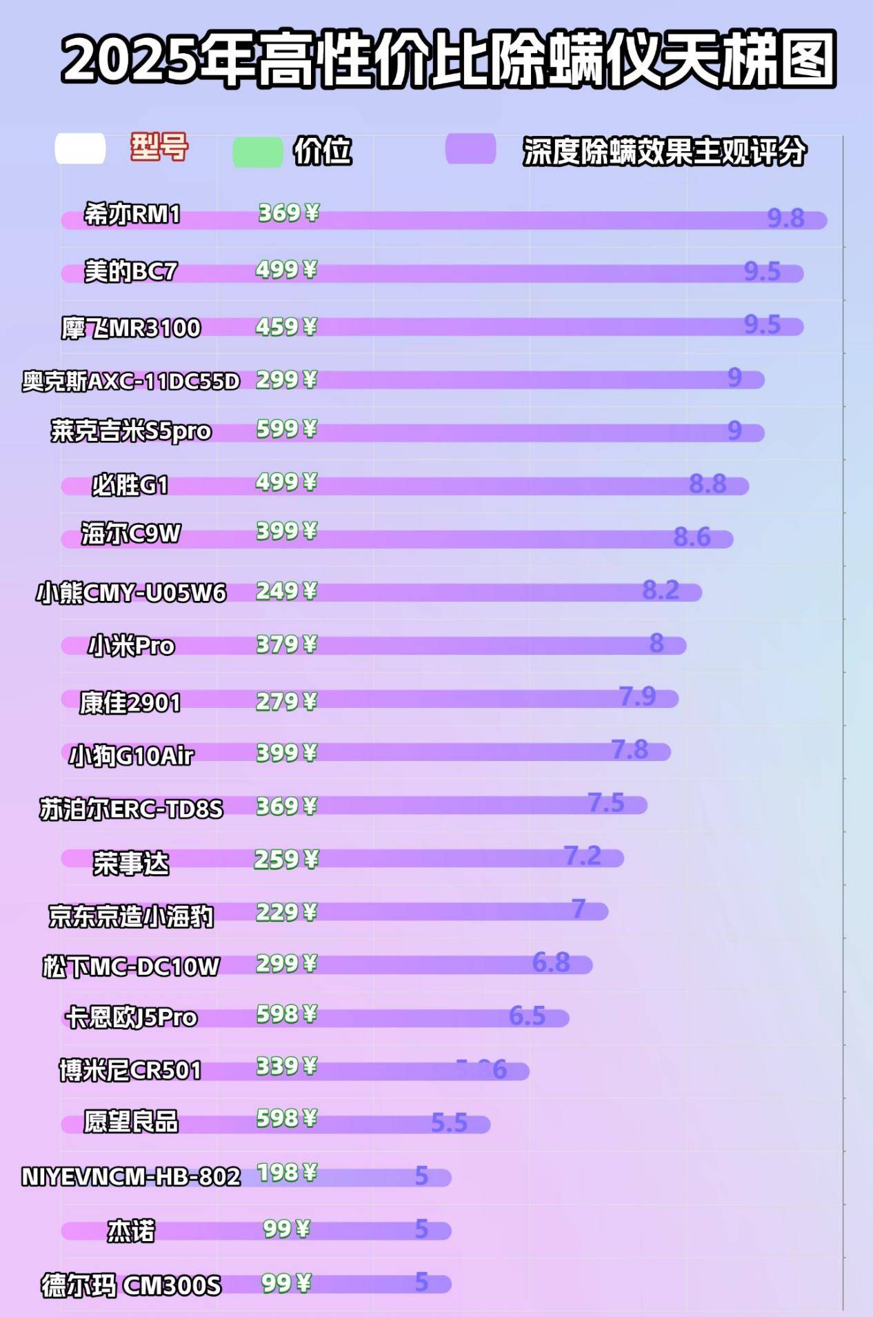 618如何正确挑选除螨仪?盘点五大除螨仪最好的牌子