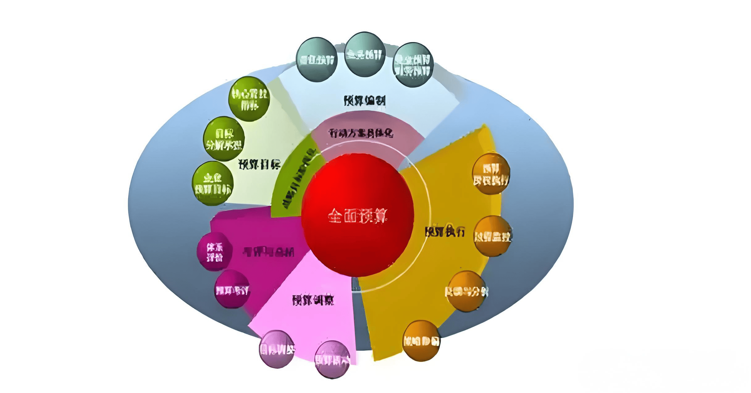 图片[9]-中小企业如何做好年度经营规划-中小企实战运营与营销工作室