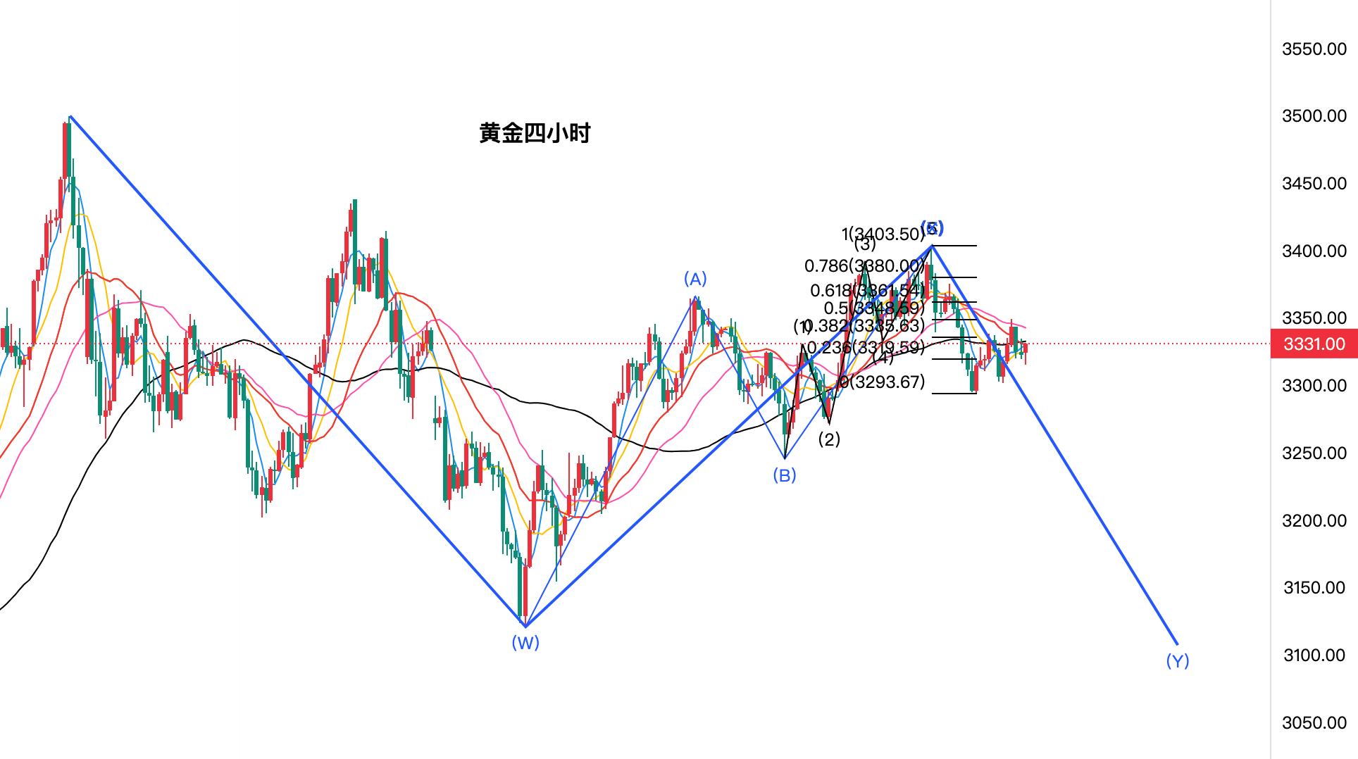 黄金走势分析最新信息_黄金走势分析最新信息及时
行情（黄金走势分析详解）