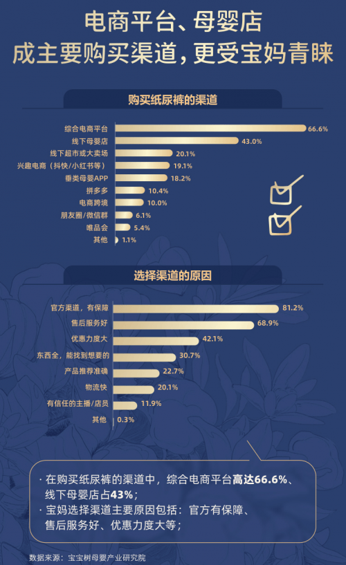 母婴消费新趋势：宝宝树《2025年纸尿裤选购白皮书》解读