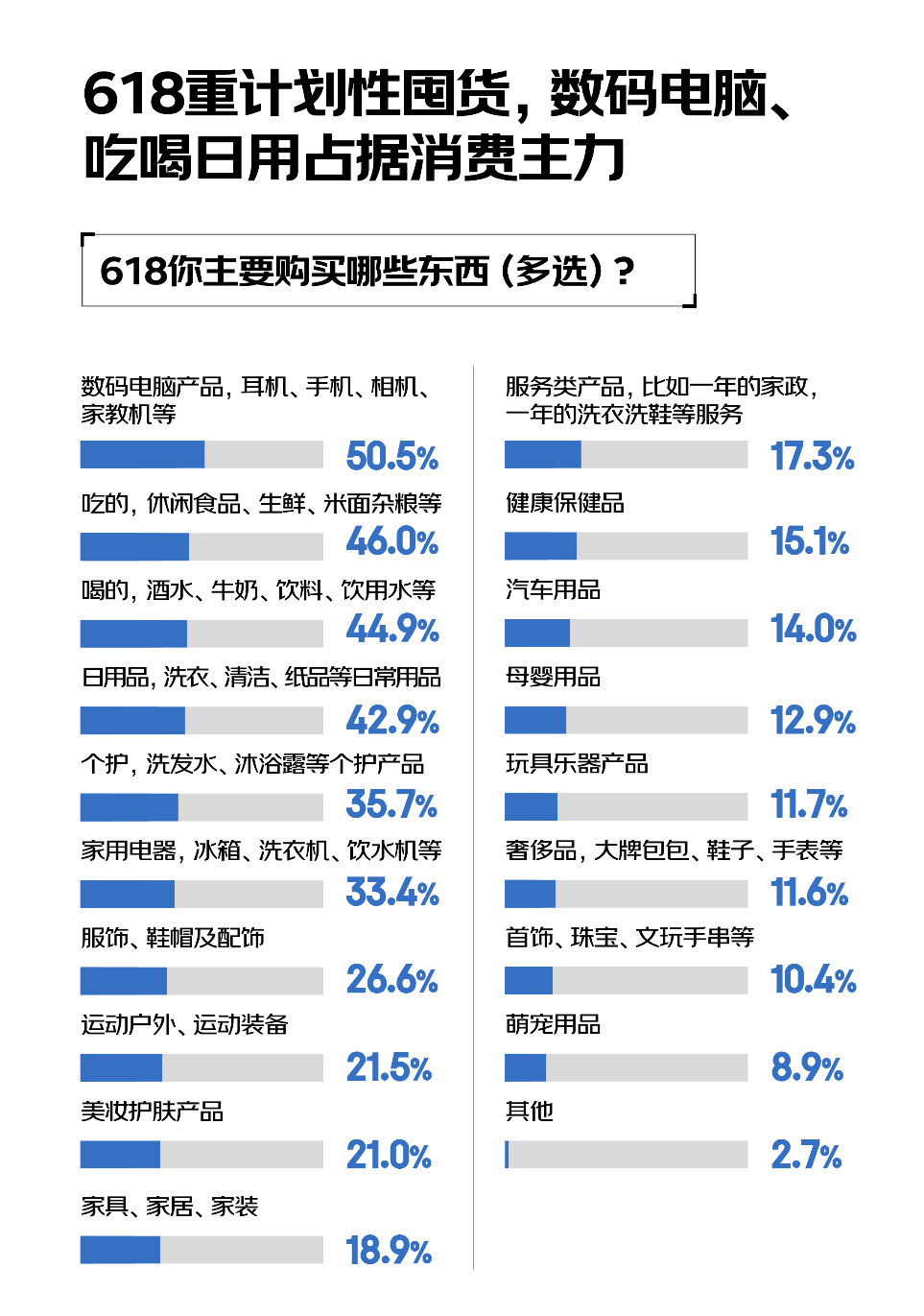 618消费观察：超九成消费者选择主流电商平台 闪购主要下单应急小件