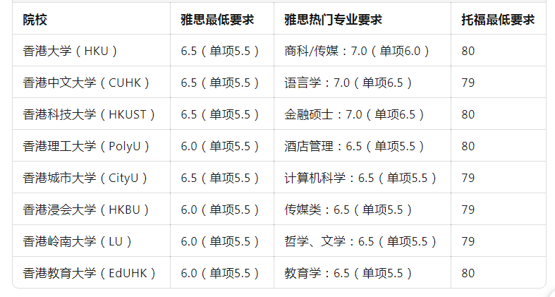 港八大院校研究生申请条件大揭秘:GPA与语言成绩要求