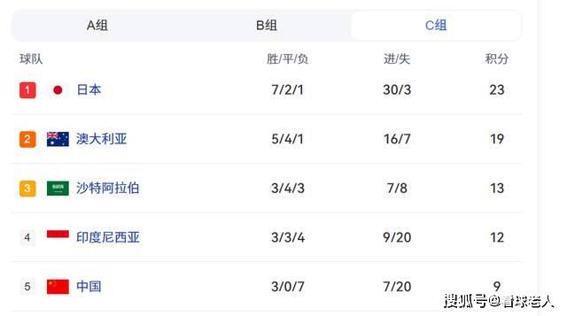 如果中国男足不送点球，0