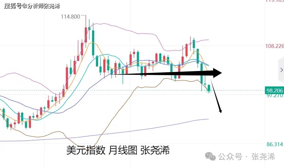 黄金利率水平__利率提高黄金的走向