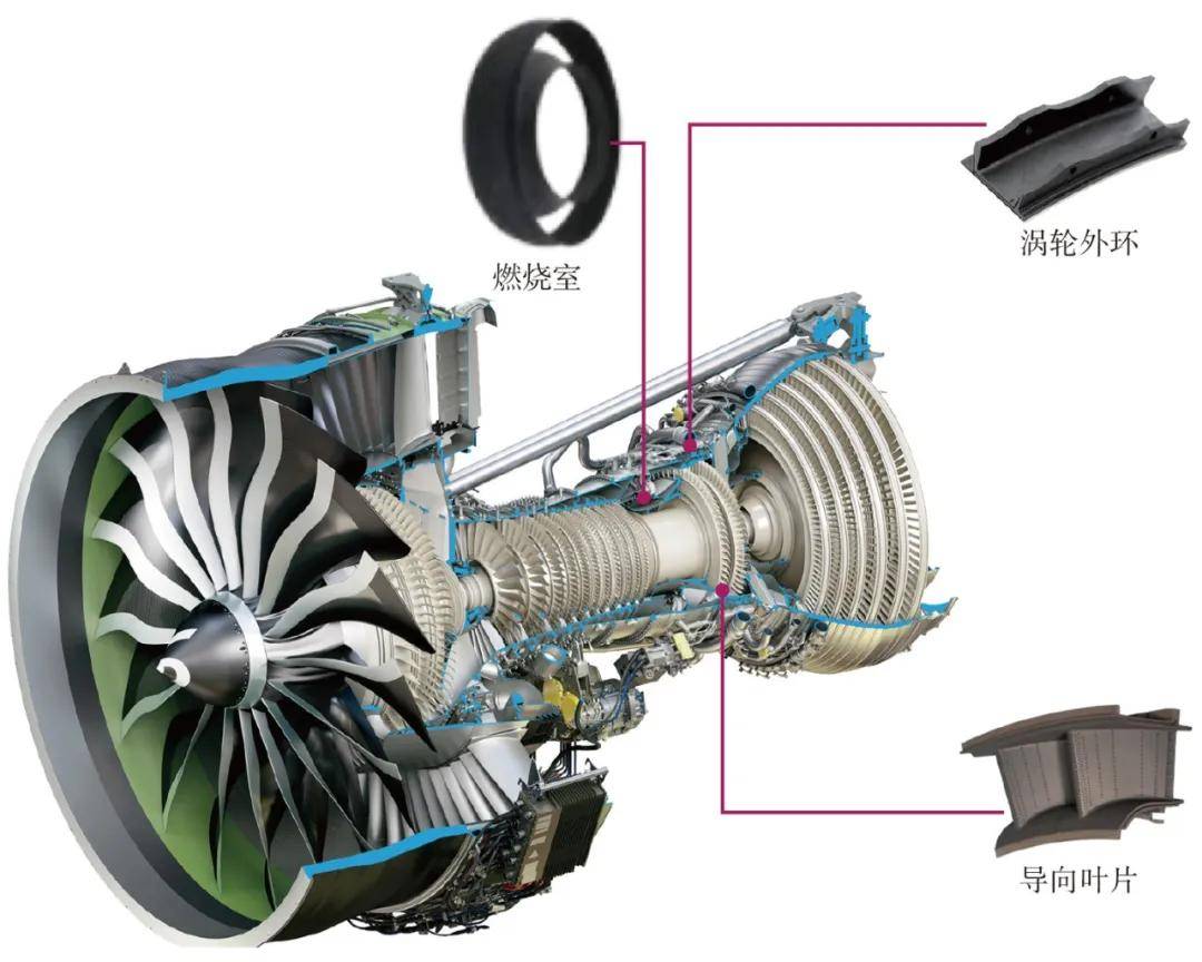 航空发动机综述Ⅺ
