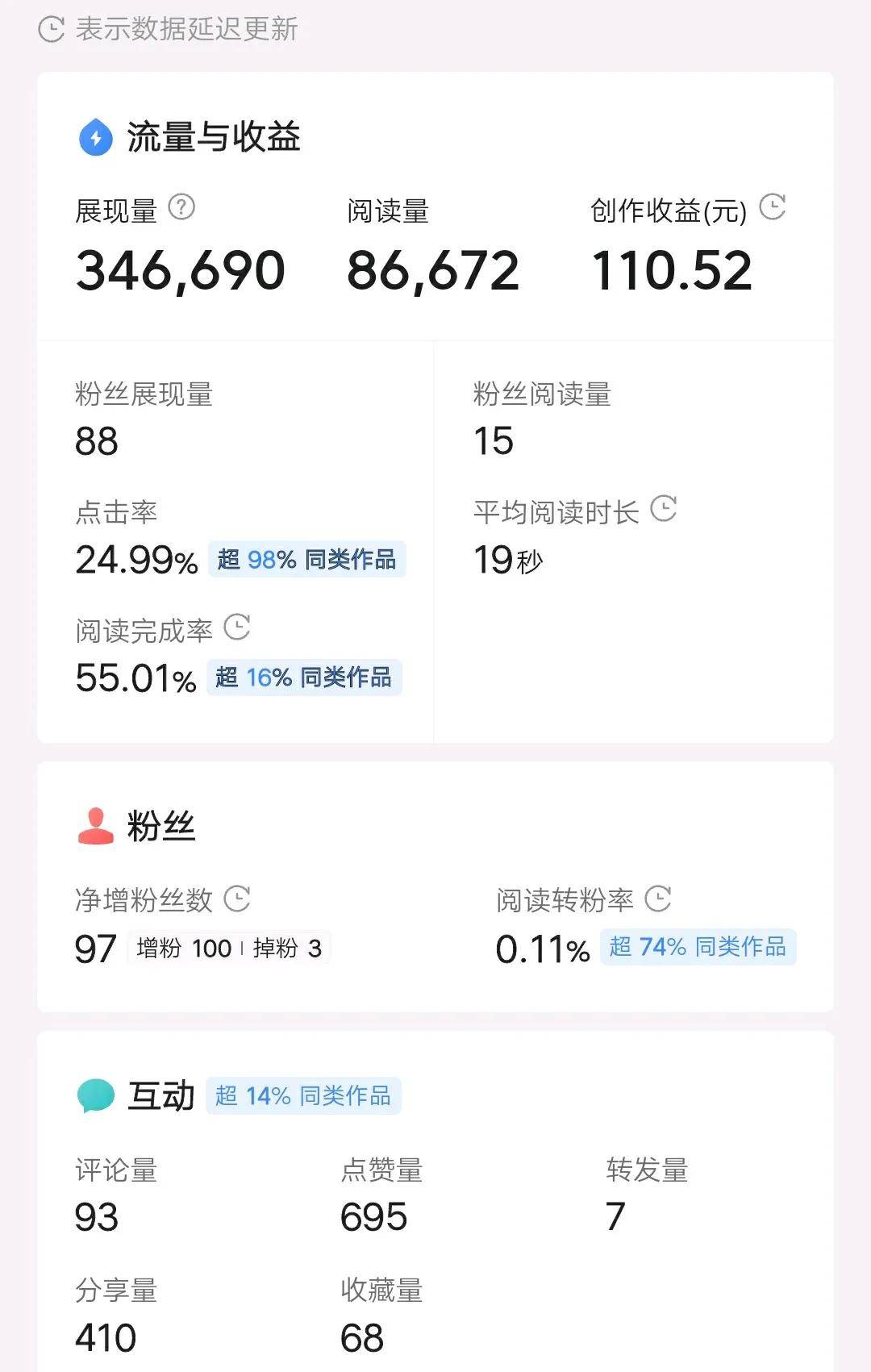 头条发布作品有收益吗?(头条发表一篇文章会有多少收益)