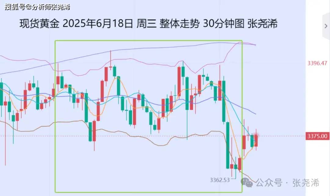降息金价涨还是跌_紧跟金价涨跌_