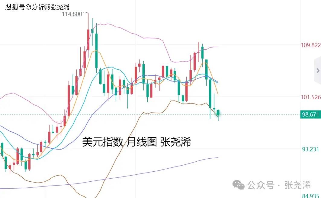 _金价未来走向_紧跟金价涨跌