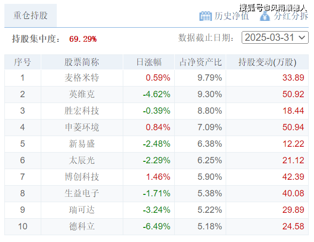 _净值推荐_净值型理财营销指引