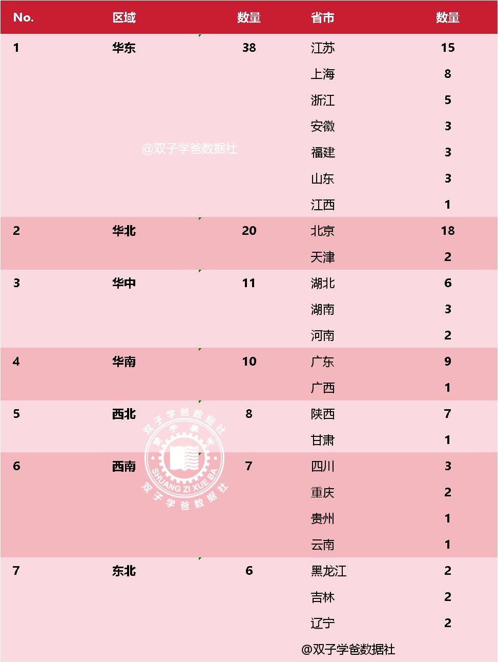 软科中国大学排行榜2022(软科中国大学排行榜2024民办高校)