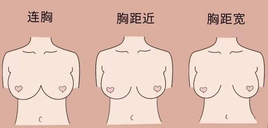 胸部没有沟＝外扩？盘点关于女性胸部的5大谣言