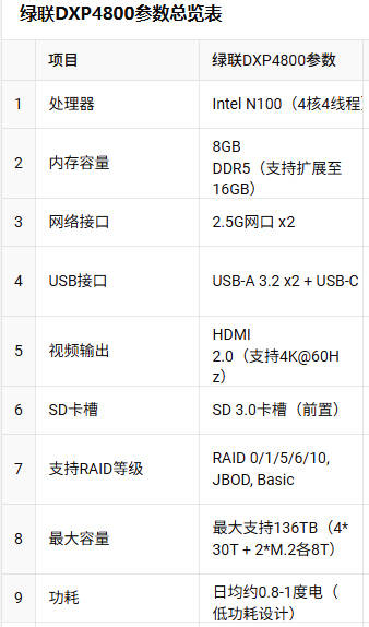 千元NAS谁当家？绿联DXP4800入门进阶两不误