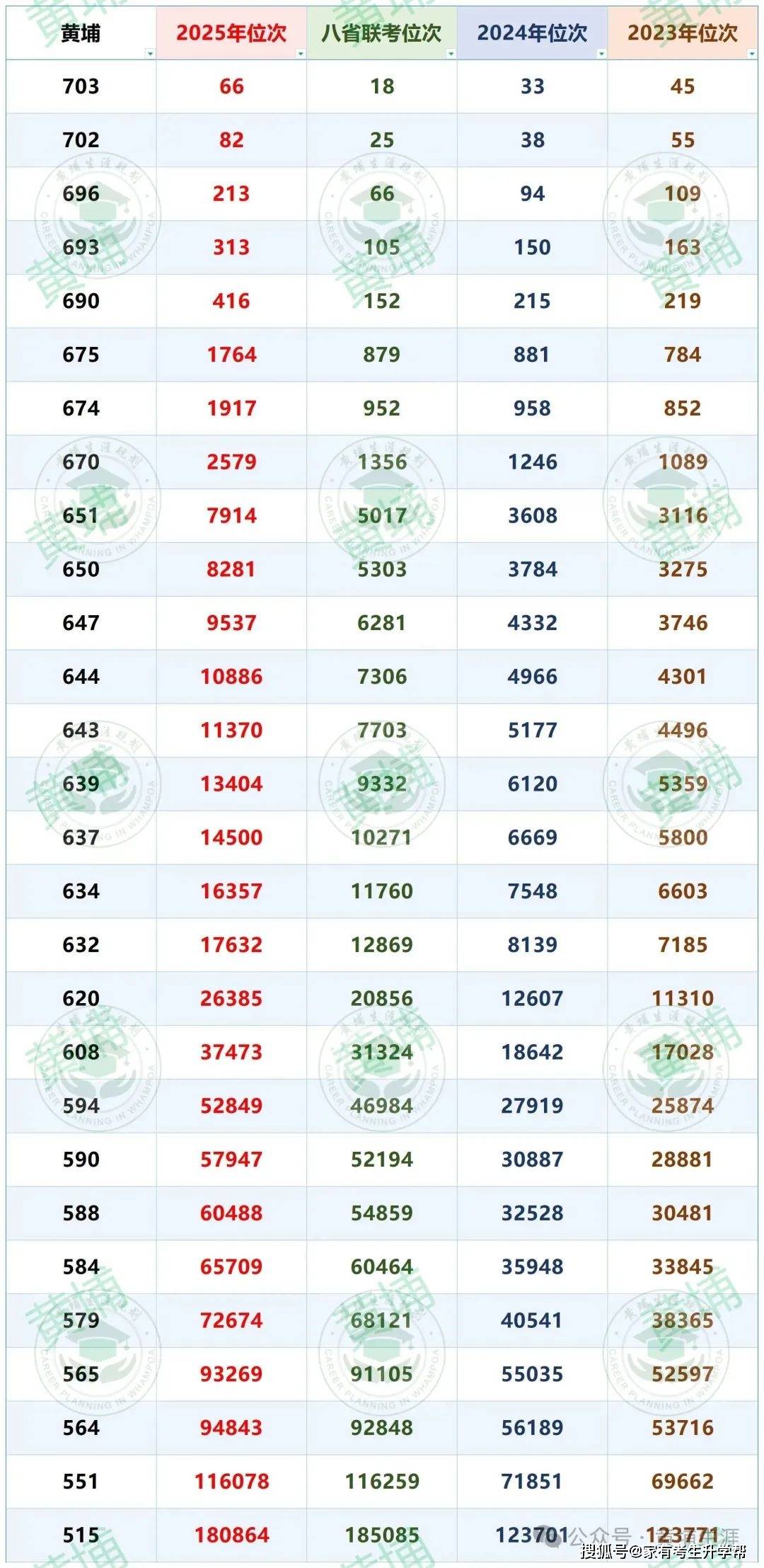 2025年河南首届新高考:700分以上108人,物理满分1566人,数学138分以上