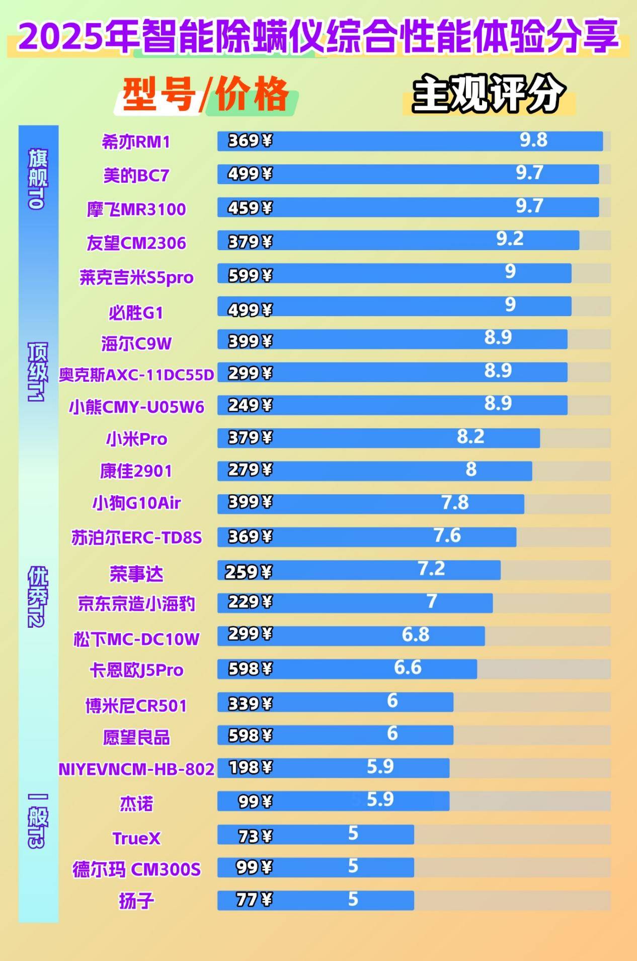 除螨仪十大名牌排行榜：测评分析除螨仪10大品牌排行