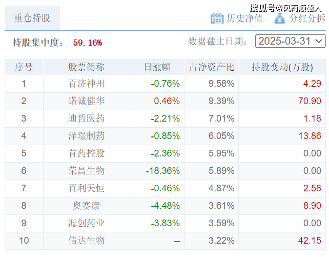 净值型理财营销指引__净值型理财产品信息披露