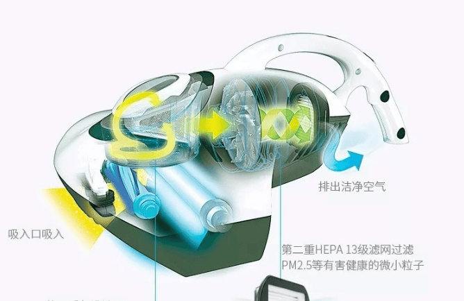 除螨仪值不值得买?良心推荐五大公认好用的除螨仪品牌