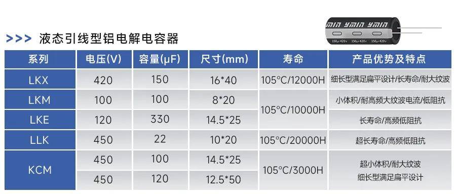 智能化与长航时发展：电容器在无人机部件中的核心作用