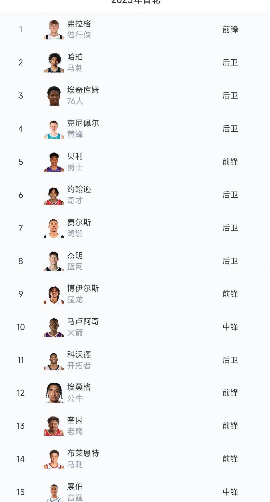 选秀历年 前三名 从摇篮到相关图片2