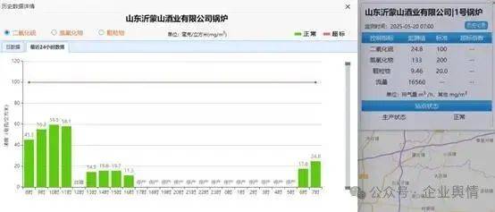 沂蒙山酒业公司午夜"幽灵"排放 生态环境局"准则"成遮羞布?(图9)