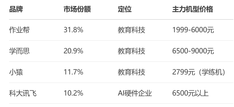 作业帮们把讯飞堵在高端