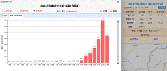 沂蒙山酒业公司午夜"幽灵"排放 生态环境局"准则"成遮羞布?(图8)