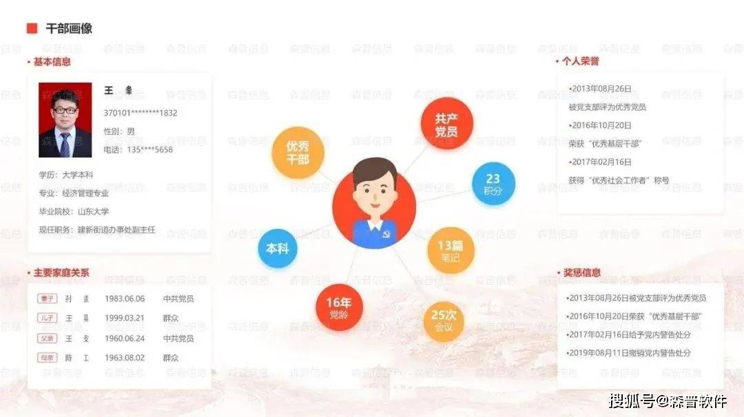 智慧纪检:ai赋能 四大数据维度描绘廉政画像新生态