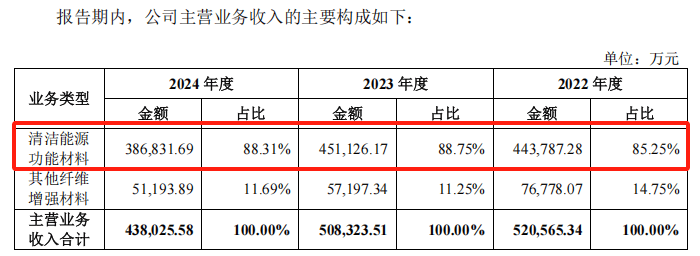 振石股份从香港退市到沪市再战:业绩滑坡与关联交易隐忧(图13)